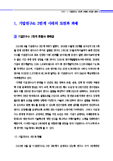 1-1 기업연구소 2만개 시대의 도전과 과제